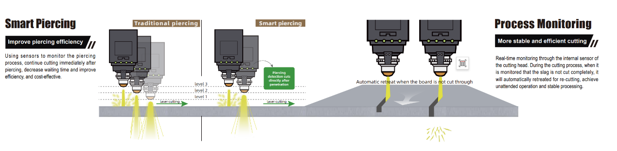 sheet mental cutting machine supplier